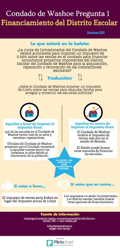 Condado de Washoe Pregunta 1, folleto .