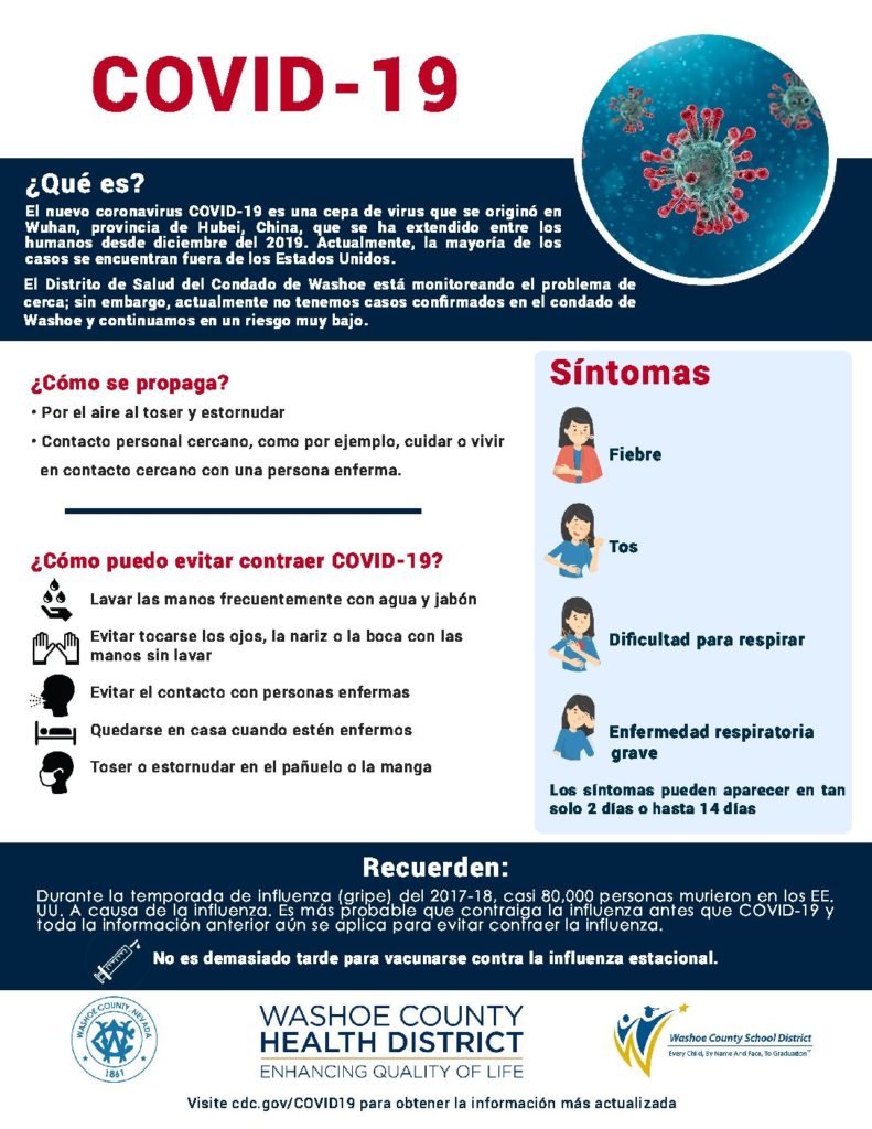 infográfica sobre los síntomas del coronavirus