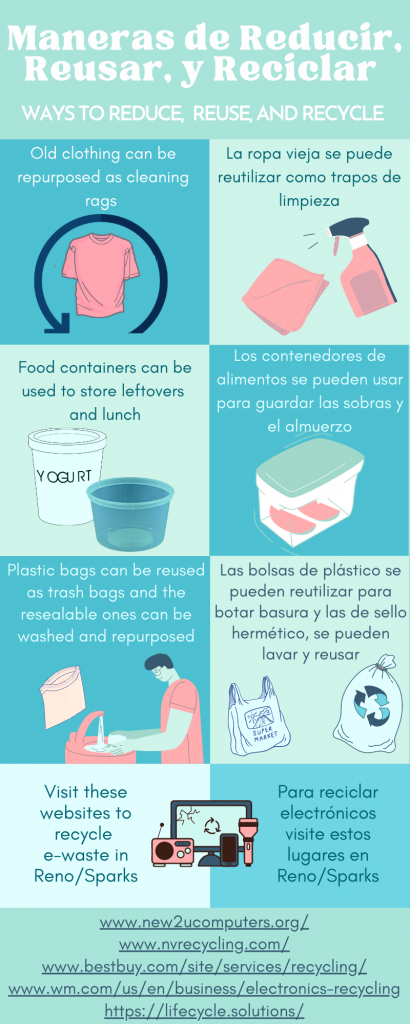 infográfica de como reciclar