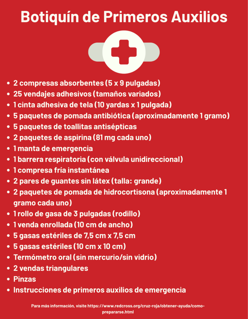gráfica botiquín primeros auxilios